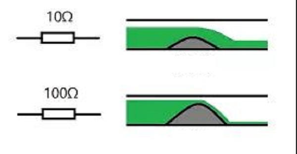 resistor
