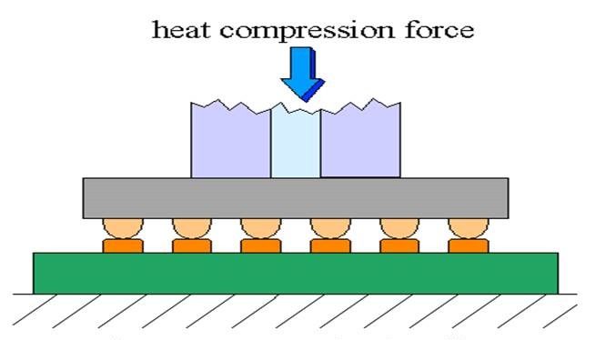 Thermocompression Bonding