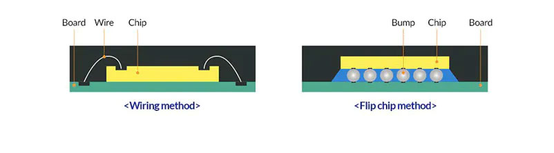 Wire bonding vs flip chip