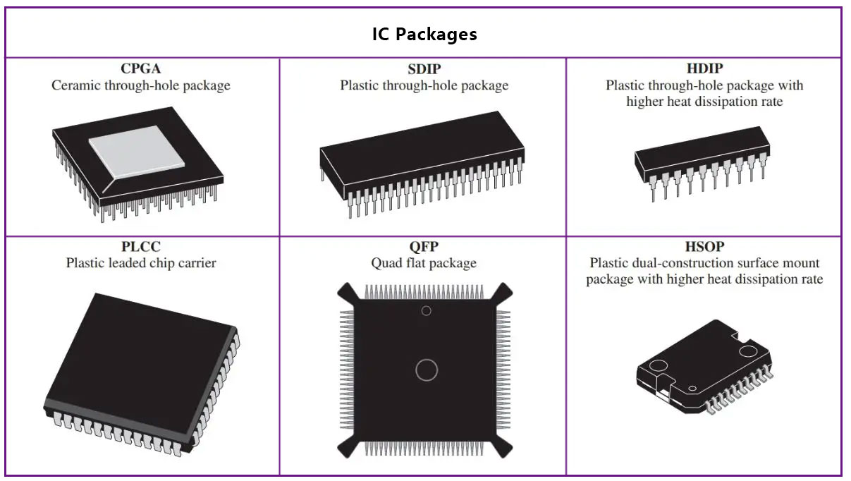 IC Packages