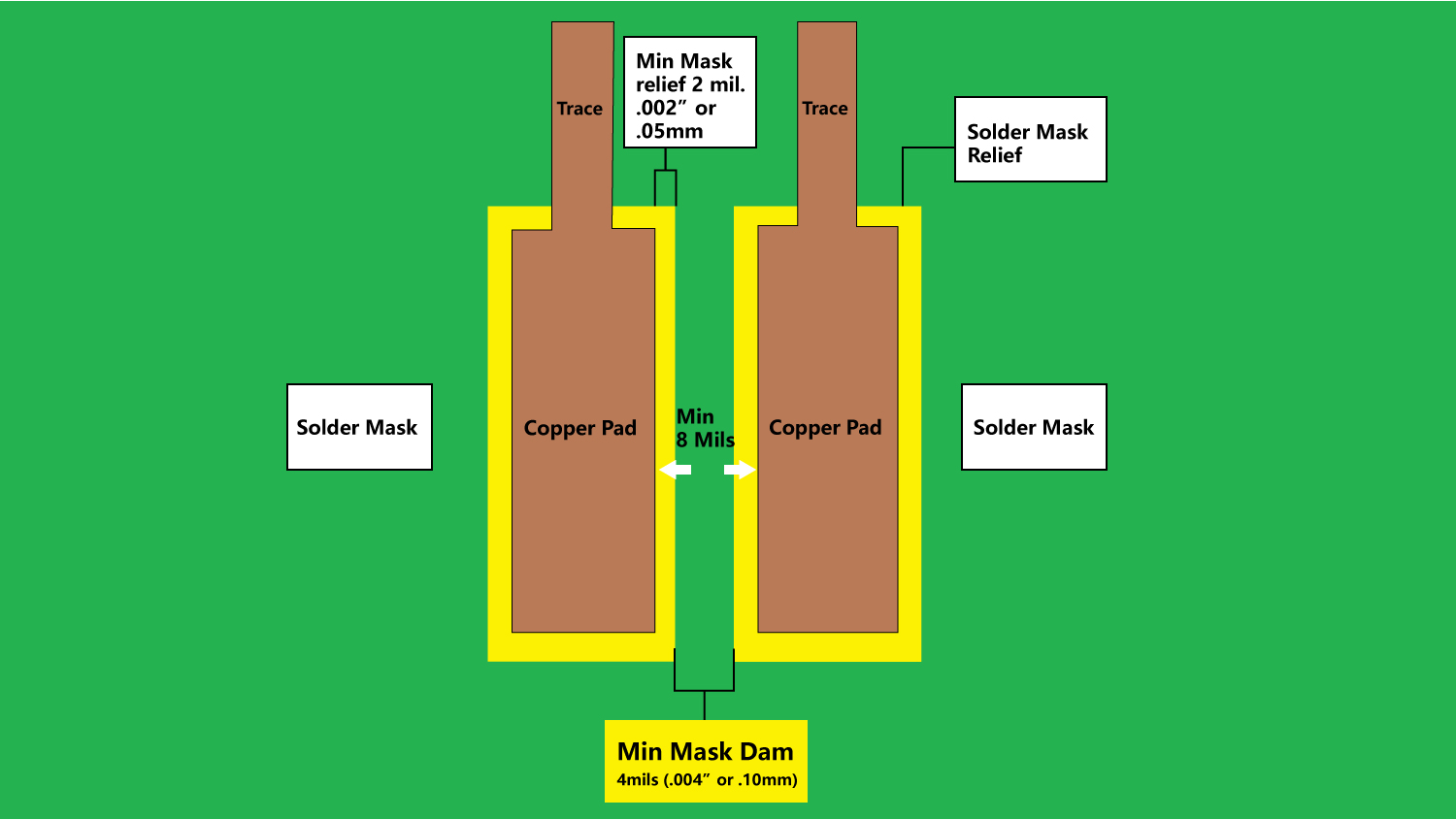 Solder-Mask--Dam