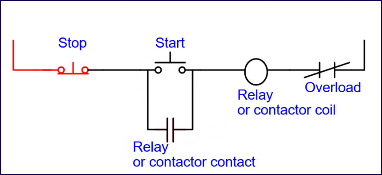 Condition of the stop button pressed