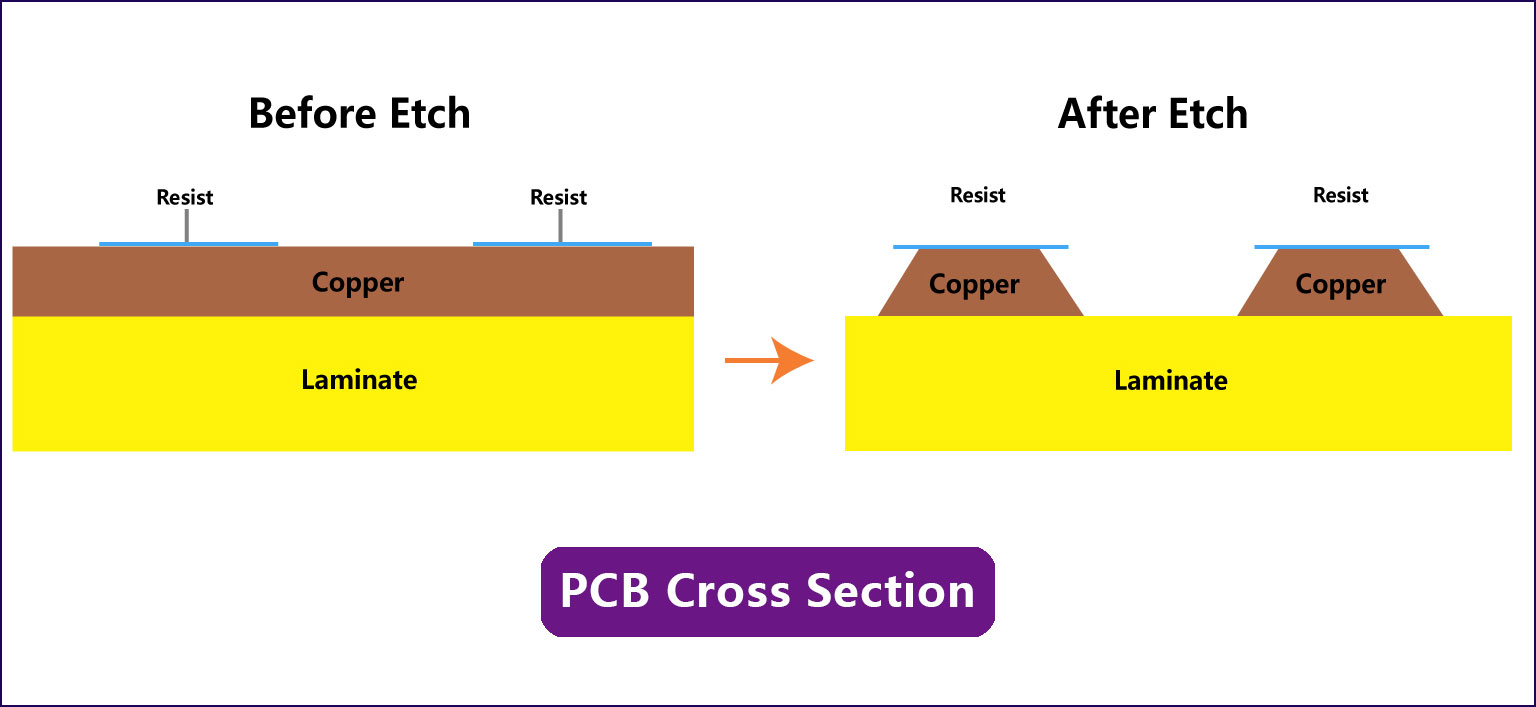 Advantages and Disadvantages of Standard 1oz Copper Thickness