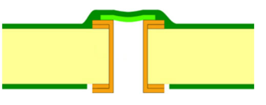 Type 1: Tented Via