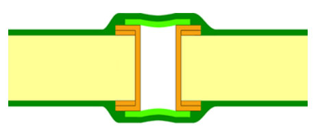 Type 1: Tented Via