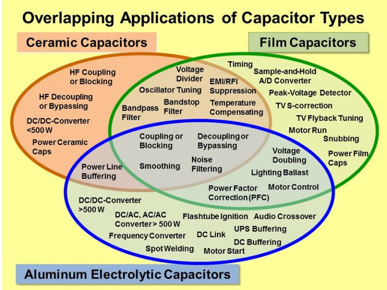 Aluminum Electrolytic Capacitors