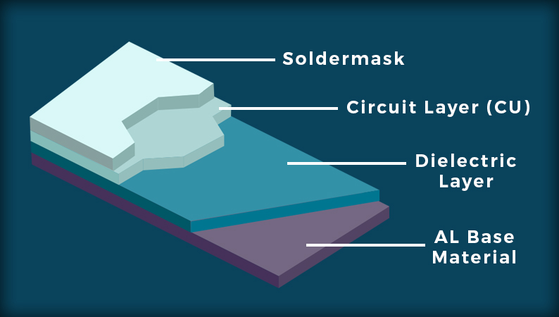 Layer of a Stackup