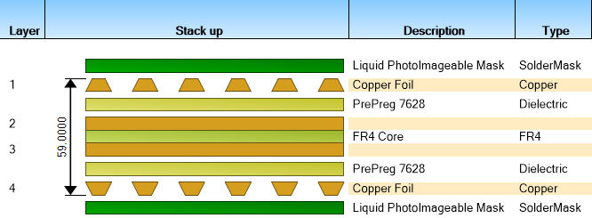 Board thickness with layer description