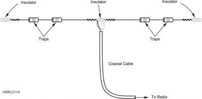 Dipole antenna