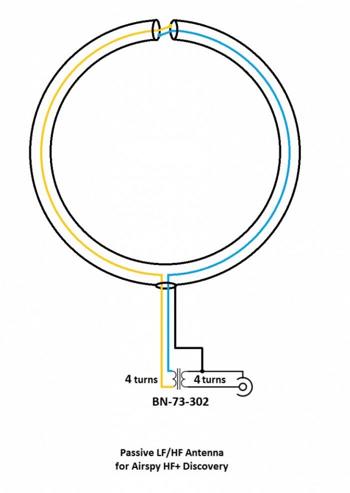 Loop Antenna