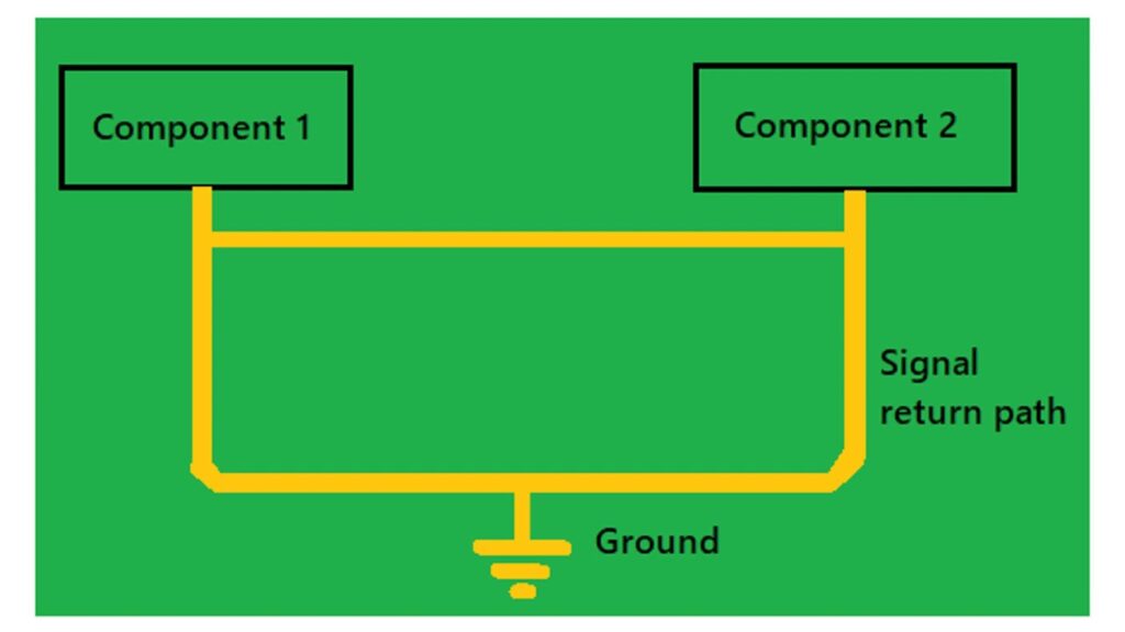 Grounding
