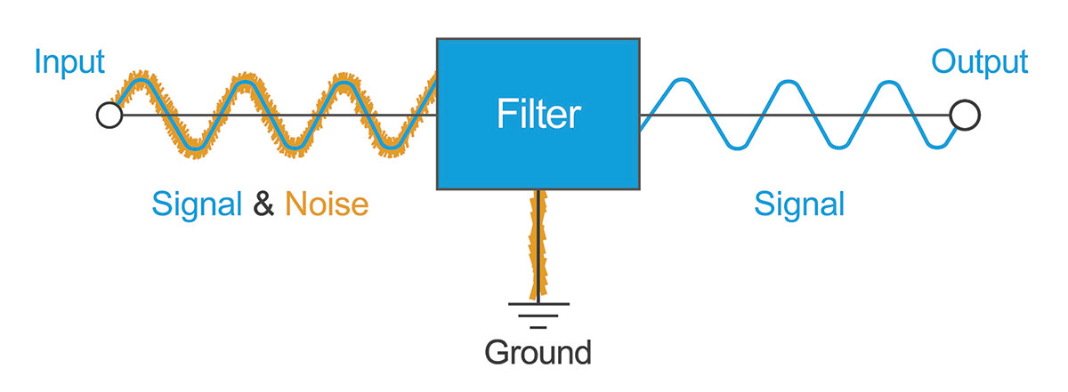 Filter Mitigation the EMI