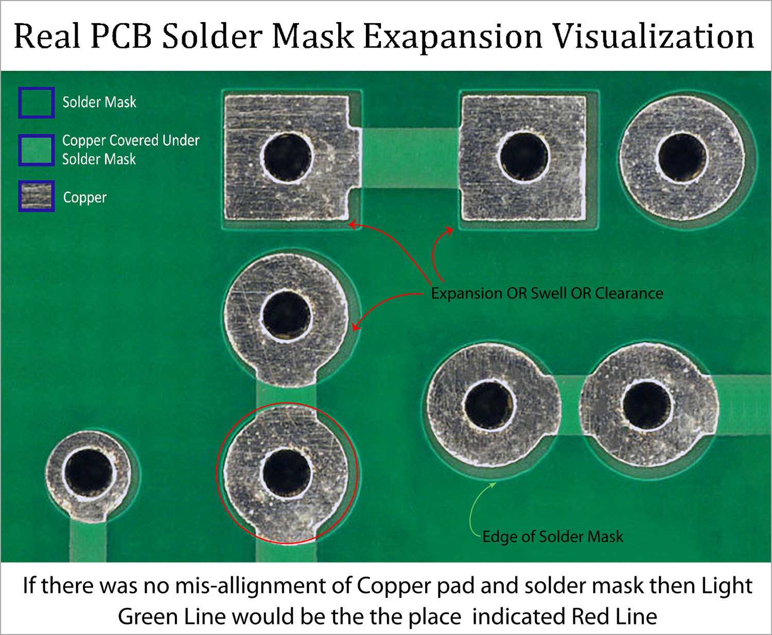 Solder Mask Expansion