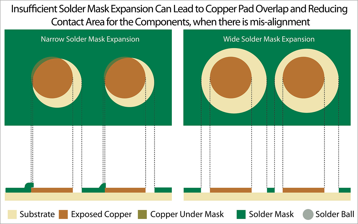 Insufficient Expansion