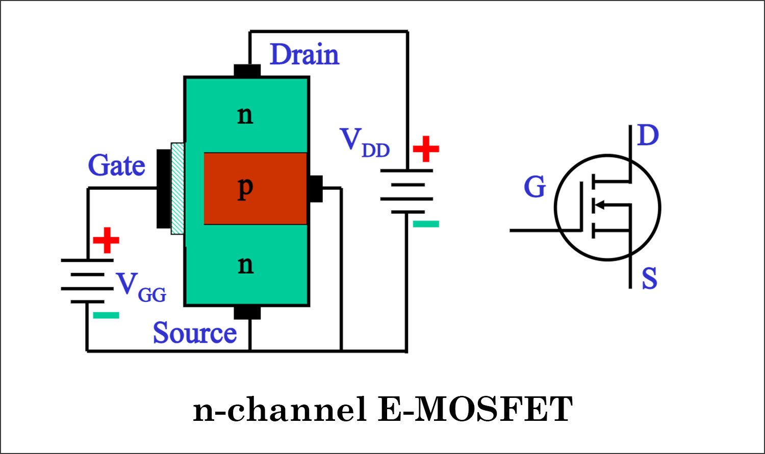 N-channel MOSFET