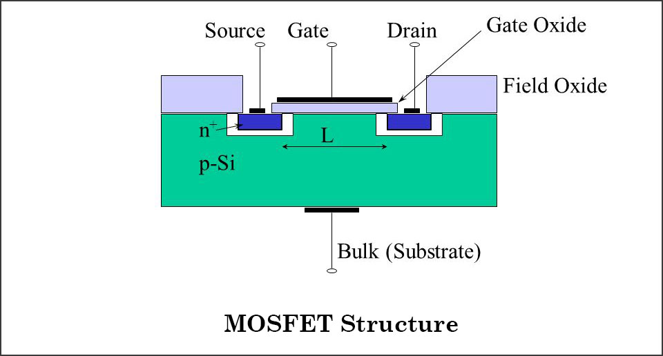 MOSFET Structure