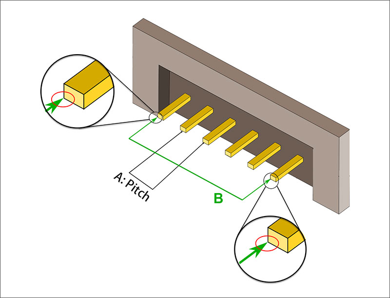 Connector Pitch and Size