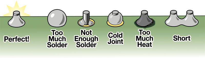 Solder Joints