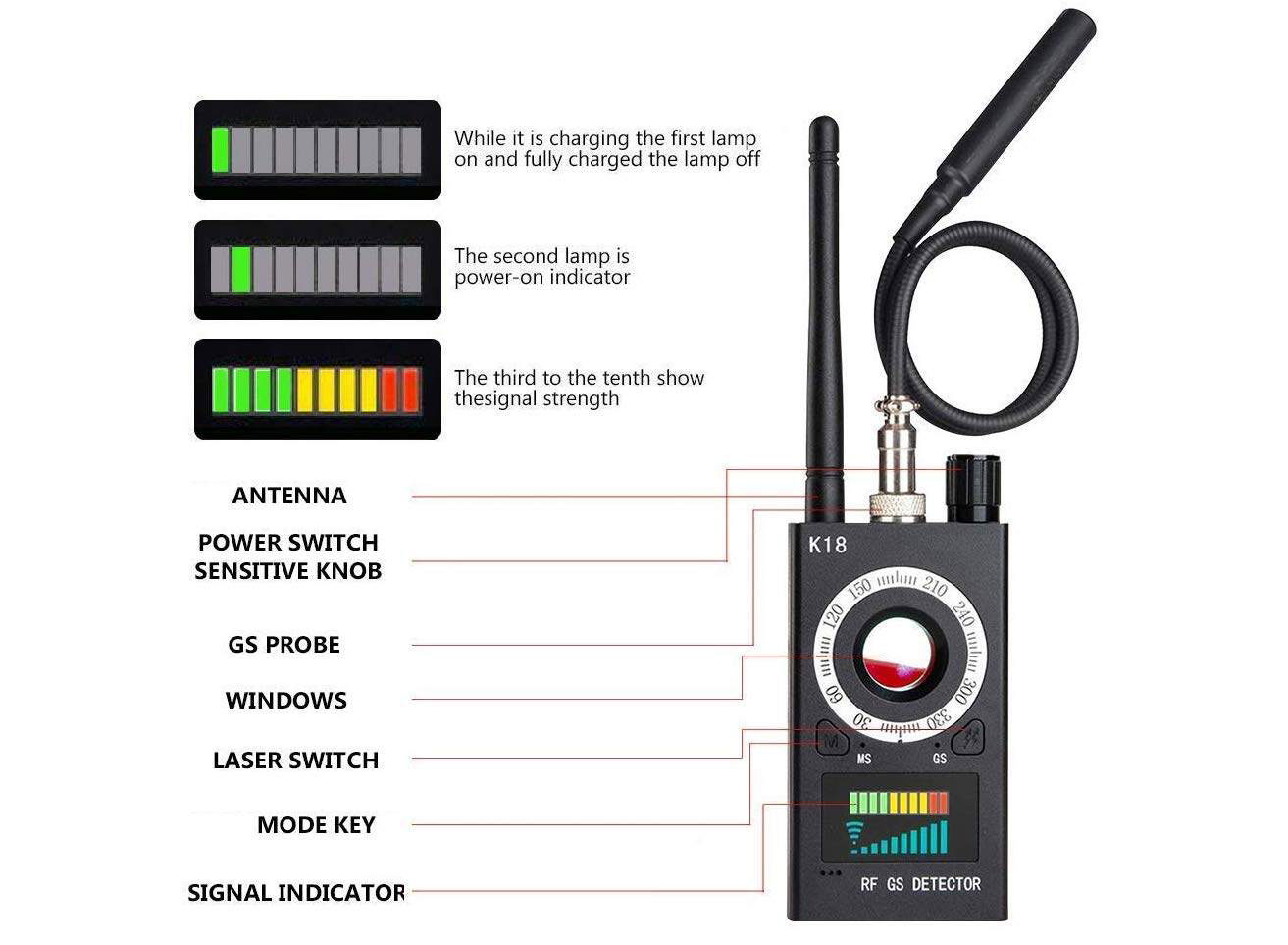 RF detector with Antenna