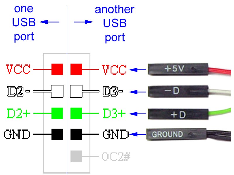 USB port Pinout colours