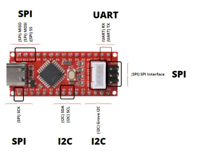 Communication Interface of Arduino Nano