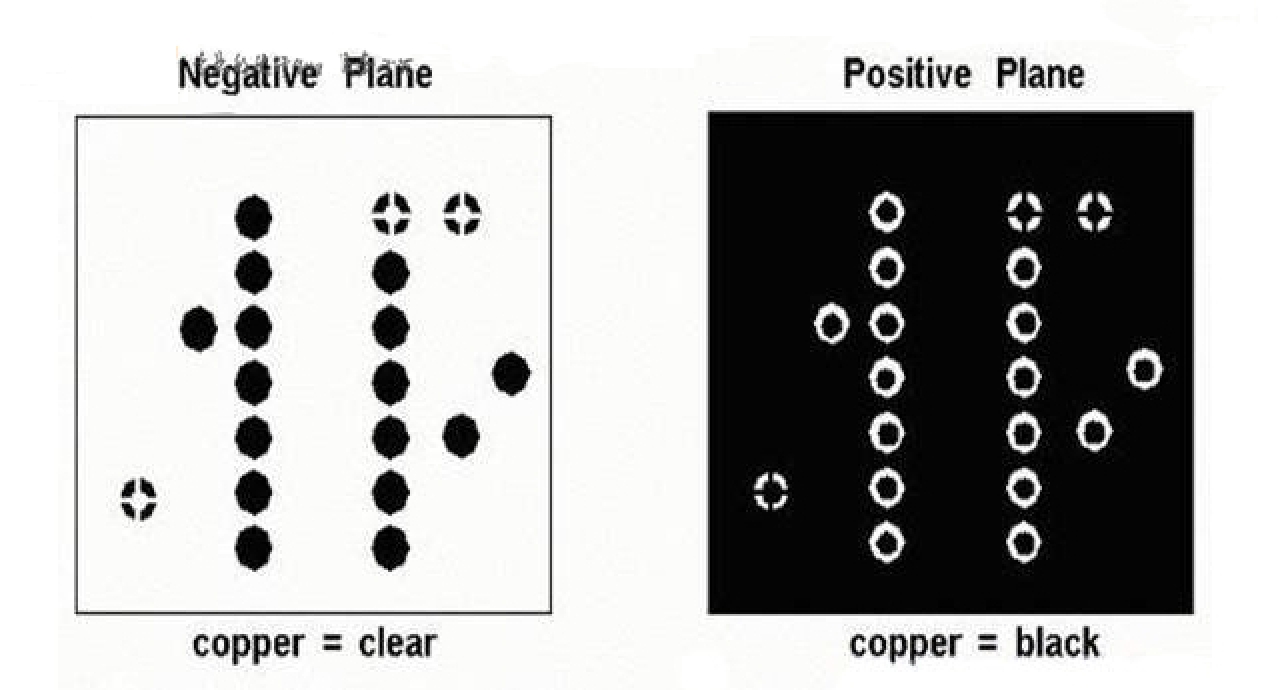 pcb positive and negative design