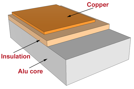 Structural diagram of metal -core pcb