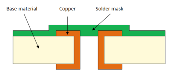 pcb via tenting