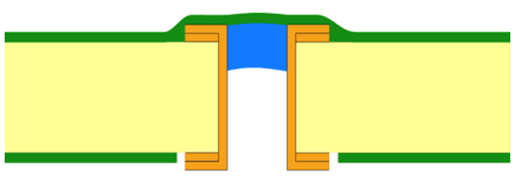pcb via plugging