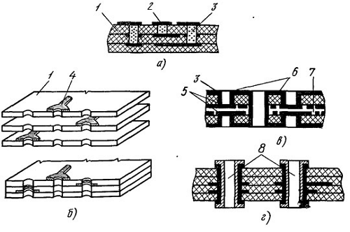 Multilayer-PCB-process