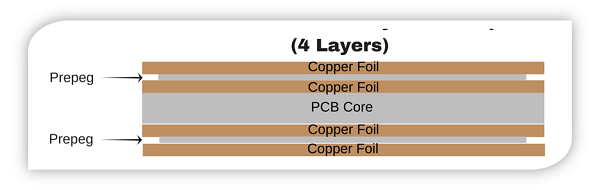 4layer-Stack-Up