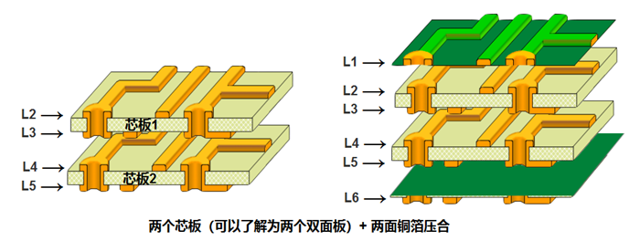figure 5-1