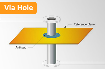 via hole