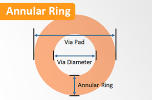 annular ring