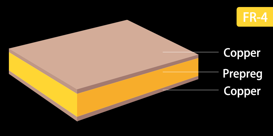 FR-4 PCB Material