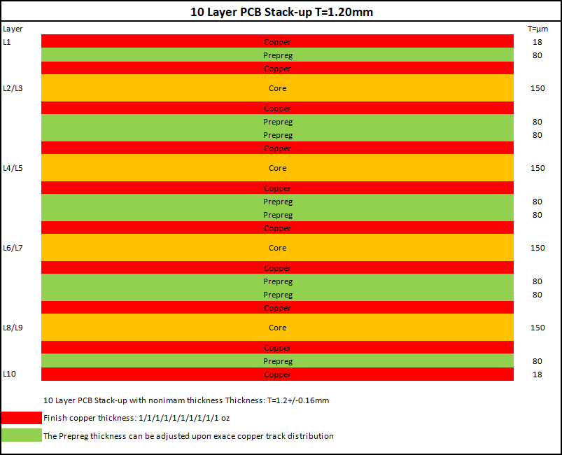 10 Layer 1.20mm 1.0 Oz PCB Stack-up.png