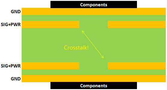 Ground/Signal+Power/Signal+Power/Ground