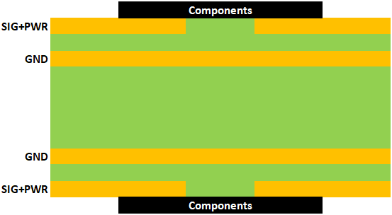 Signal+Power/Ground/Ground/Signal+Power