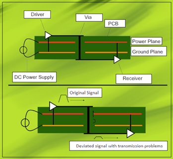 signal integrity