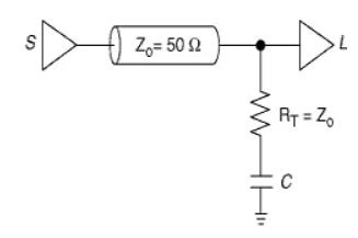 solve the signal integrity