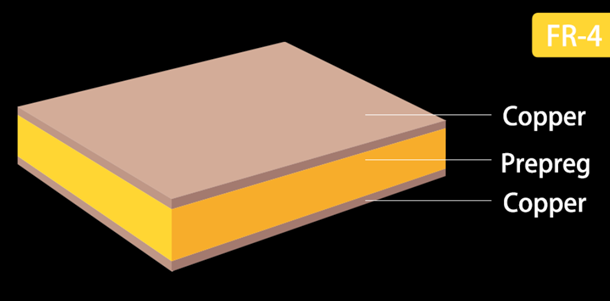 FR-4 Material