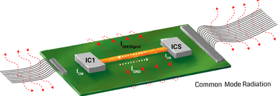 EMI Shielding