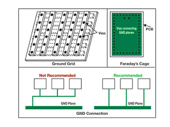 Functioning of EMC 1