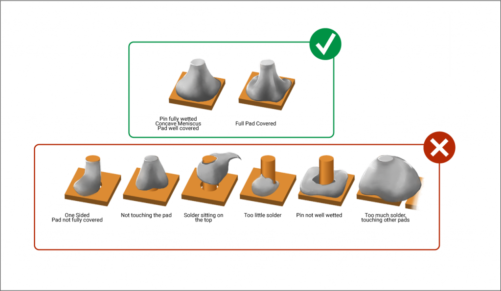 An example image of inspection rules