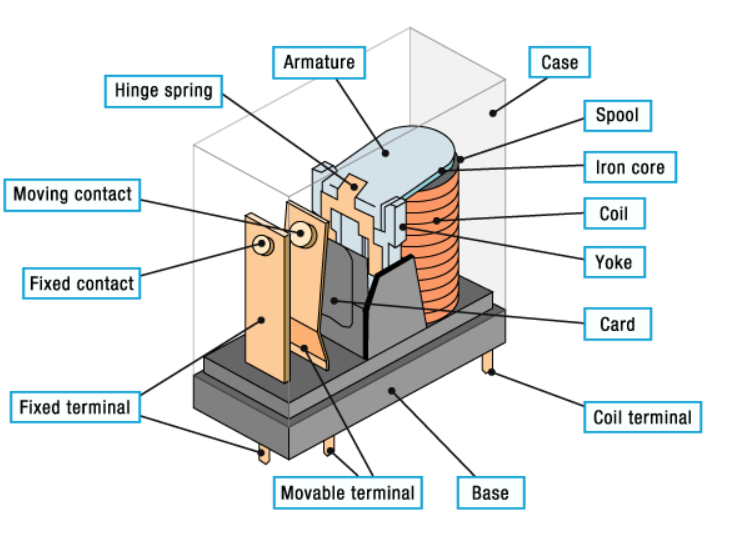 PCB relay structure
