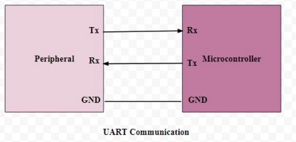UART