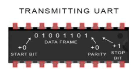 Transmititng Uart