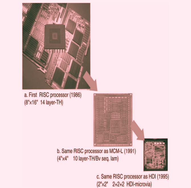 Computer CPU boards
