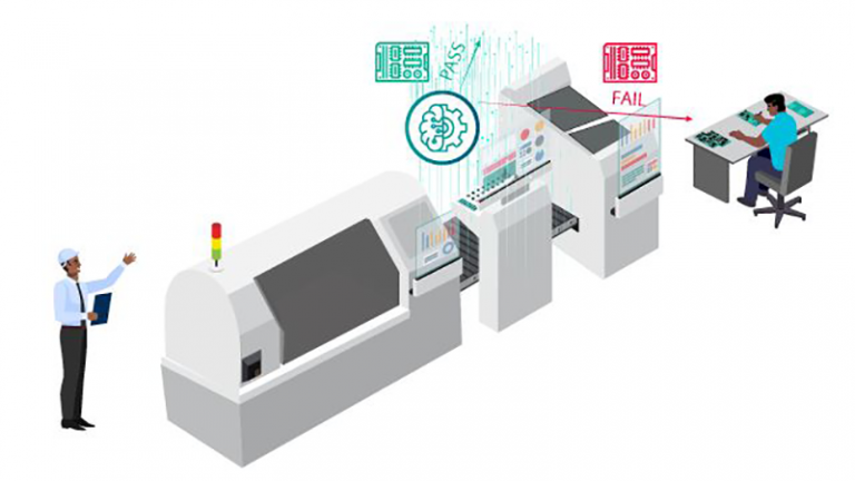 Automated Optical Inspection
