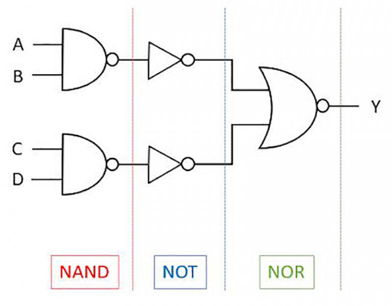 Integration with existing systems